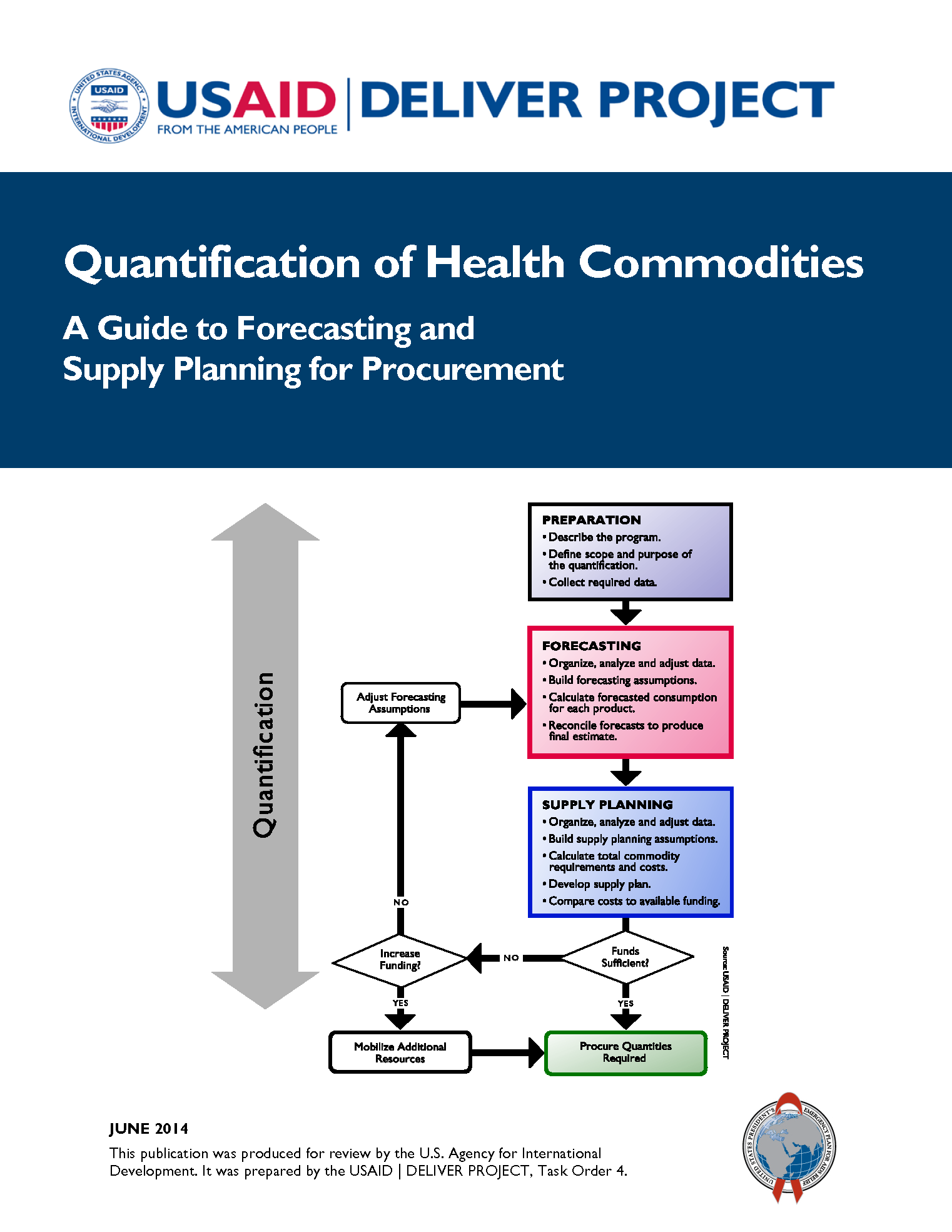 Quantification of Health Commodities USAID Global Health Supply Chain